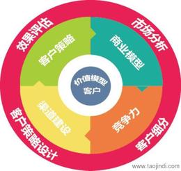 咨詢服務批發與可靠貨源供應指南